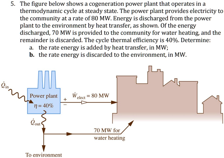 5. The figure below shows a cogeneration power plant that operates in a ...
