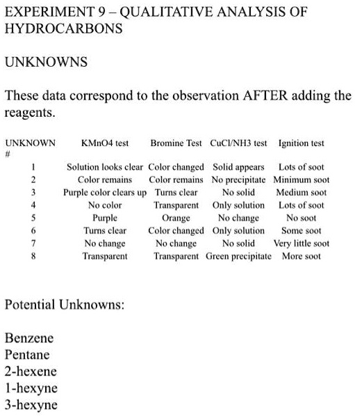 Text EXPERIMENT 9 QUALITATIVE ANALYSIS OF HYDROCARBONS UNKNOWNS These