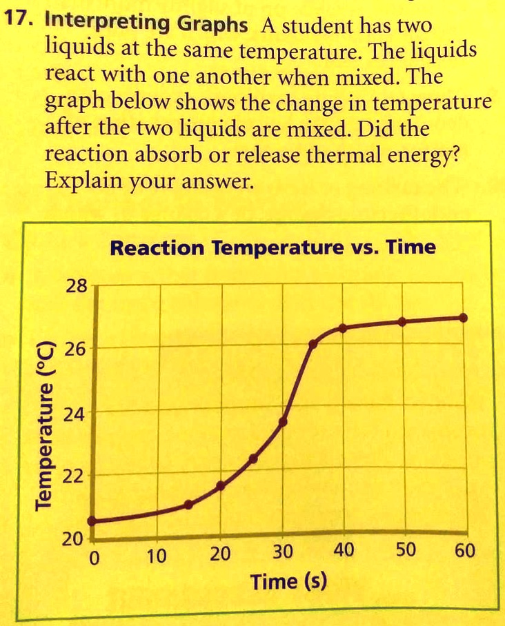 SOLVED: 'Please help me with this question 17. Interpreting Graphs A ...