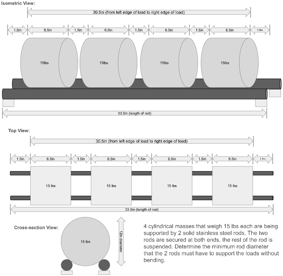 determine the minimum diameter of two rods to support weights please ...