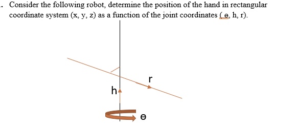 SOLVED:Consider the following robot; determine the position of the hand ...