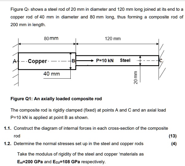 SOLVED: Figure Q shows a steel rod of 20 mm in diameter and 120 mm long ...