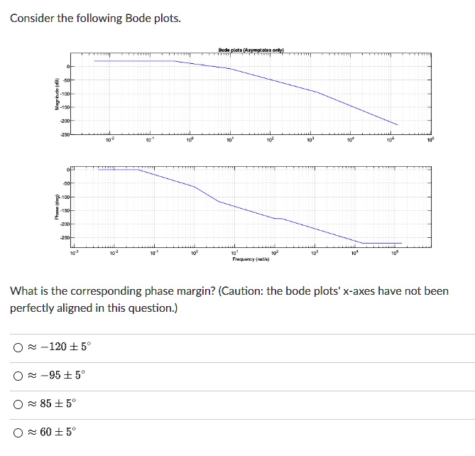 Consider the following Bode plots. Bode plots (Asymptotes only ...