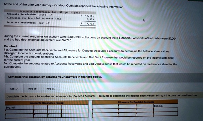 SOLVED At The End Of The Prior Year Durneys Outdoor Outfitters Reported The Following 