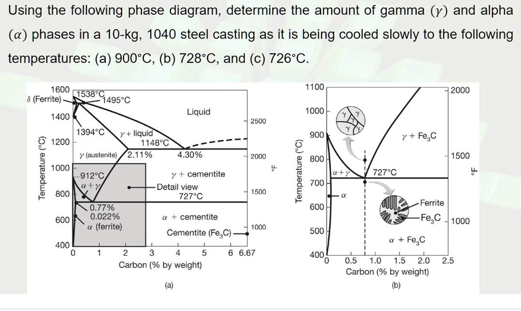 SOLVED: Using the following phase diagram, determine the amount of ...