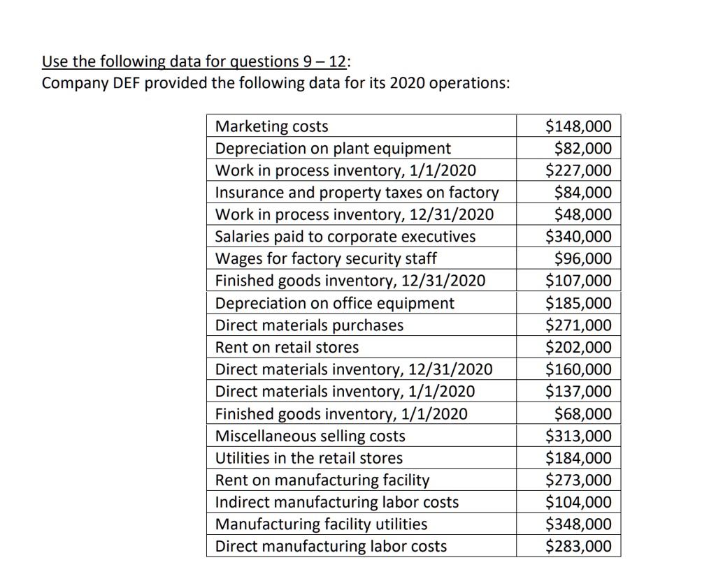 SOLVED 9. Calculate the cost of goods manufactured for 2020. 10