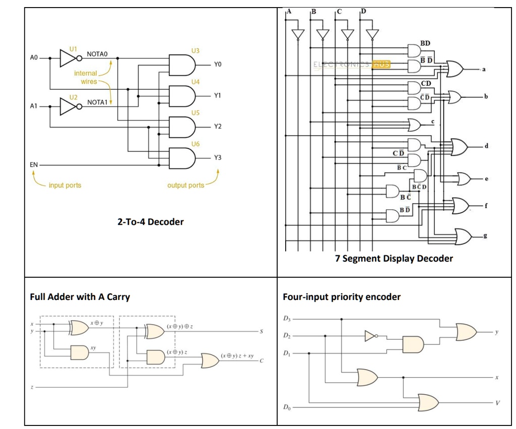 solved-perform-the-following-steps-to-implement-the-4-to-1-multiplexer