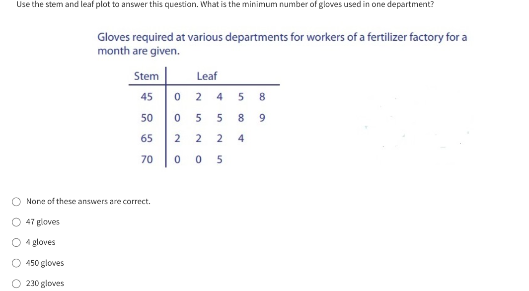 Use the stem and leaf plot to answer this question. What is the minimum number of gloves used in one department?
Gloves required at various departments for workers of a fertilizer factory for a month are given.
 
Stem     7|c Leaf  

45     0     2     4     5     8 

50     0     5     5     8     9 

65     2     2     2     4     

70     0     0     5        


None of these answers are correct.
47 gloves
4 gloves
450 gloves
230 gloves