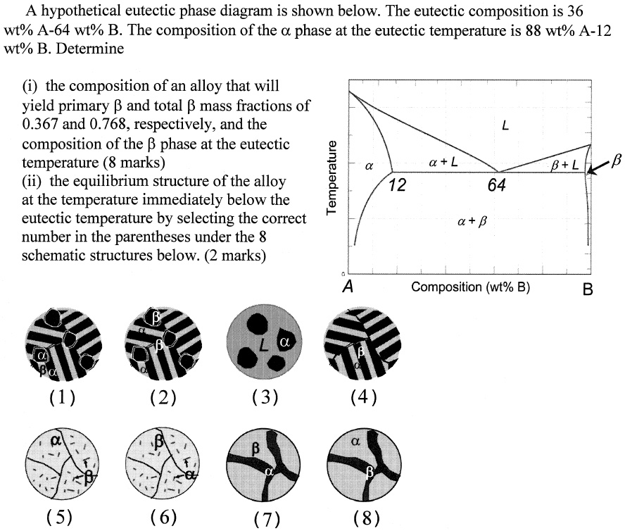 SOLVED: A Hypothetical Eutectic Phase Diagram Is Shown Below. The ...