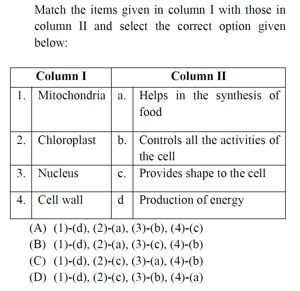 SOLVED: Match the items given in column I with those in column II and ...