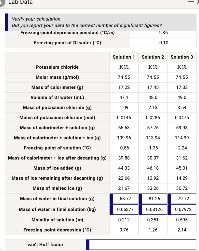 SOLVED: Determine van’t Hoff factor for potassium chloride. Lab Data ...