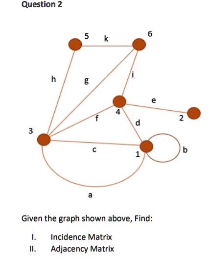 Question 2 Given the graph shown above, Find: Incidence Matrix ...