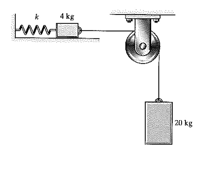 SOLVED The system is released from rest. The 4kg mass slides on the