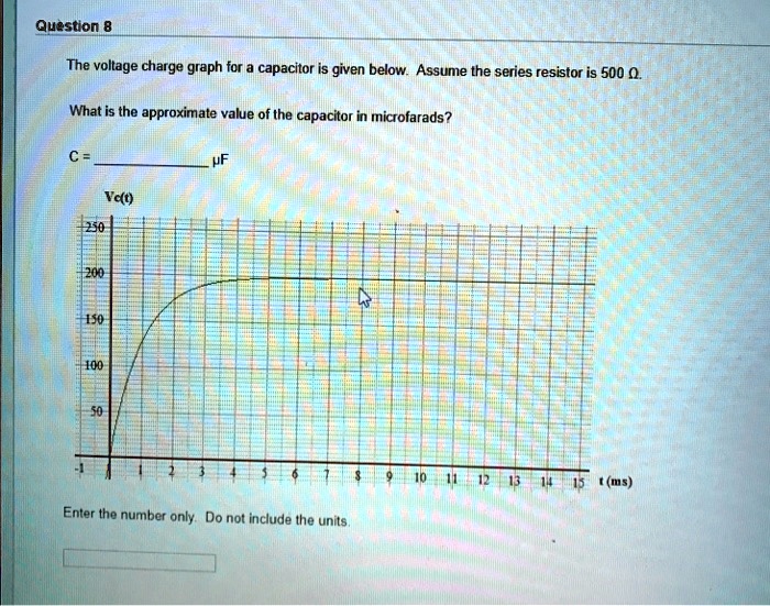 Question 8 the voltage charge graph for a capacitor is given...