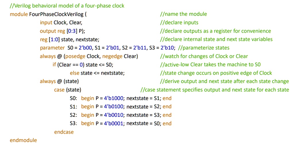 VIDEO solution: Using Verilog: I have some starter code for a module ...