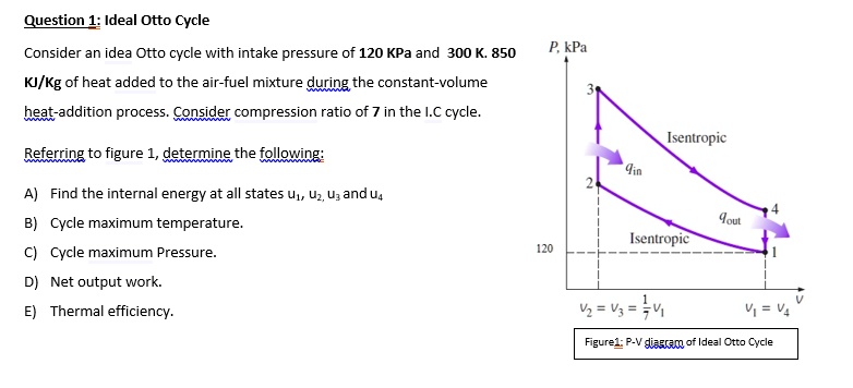 Question 1: Ideal Otto Cycle
Consider an idea Otto cycle with intake pressure of 120 KPa and 300 K. 850
KJ/Kg of heat added to the air-fuel mixture during the constant-volume
heat-addition process. Consider compression ratio of 7 in the I.C cycle.
Referring to figure 1, determine the following:
A) Find the internal energy at all states u1, u2, u3 and u4
B) Cycle maximum temperature.
C) Cycle maximum Pressure.
D) Net output work.
E) Thermal efficiency.
P, kPa
3
Isentropic
qin
2
4
qout
Isentropic
120
1
V2 = V3 = (1)/(7)V1
V
V1 = V4
Figure 1: P-V diagram of Ideal Otto Cycle