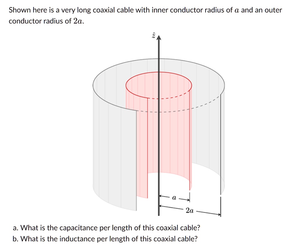 SOLVED Shown here is a very long coaxial cable with inner conductor
