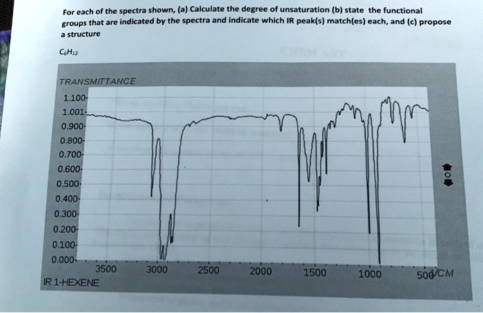 Solved Each Of The Spectra Shown A Calculate The Degree Of