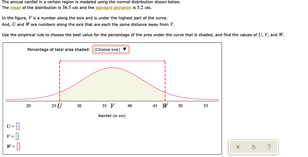 solved-the-annual-rainfall-in-a-certain-region-is-modeled-using-the