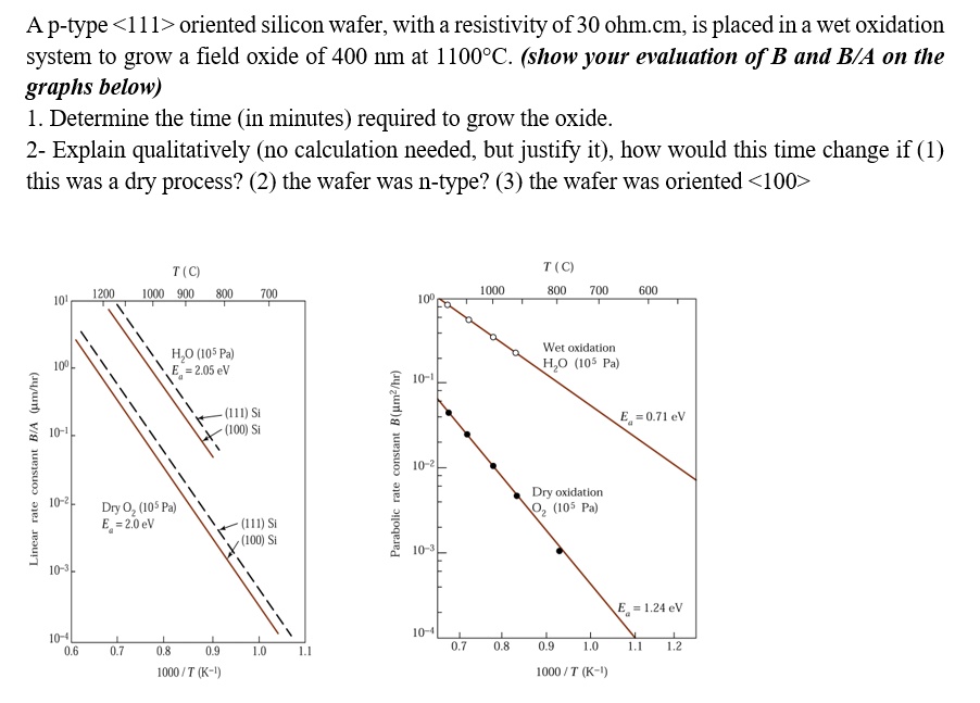 SOLVED: A p-type oriented silicon wafer, with a resistivity of 30 ohmÂ ...