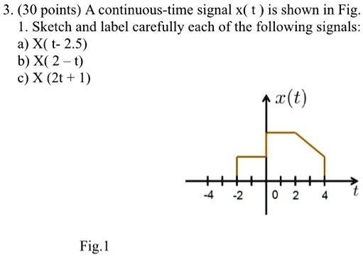 EC8352  Sketch the Signals in Unit Step Signal ut and un  YouTube