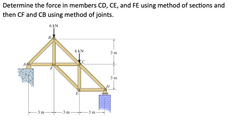 determine the force in members cd ce and fe using method of sections ...