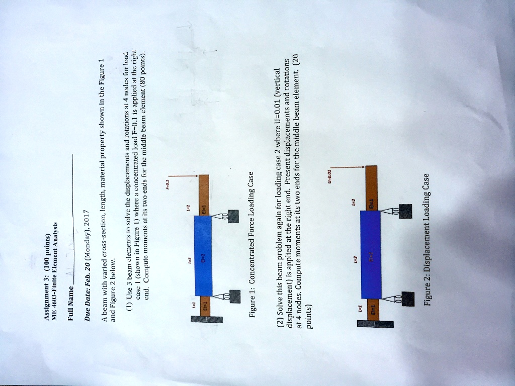 Use 3 beam elements to solve the displacements and rotations at 4 nodes ...
