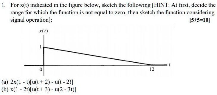 Sketch of how a basic signal could move right in a MS-CAas fast as... |  Download Scientific Diagram