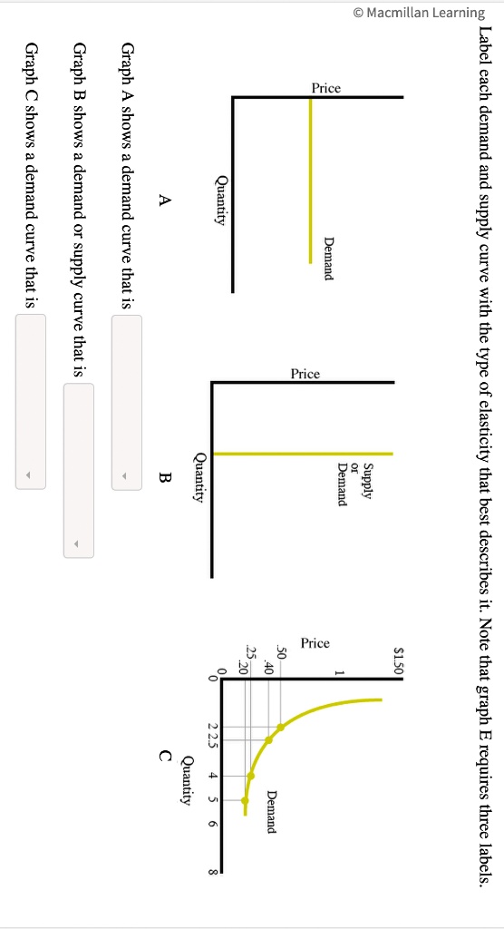 label the following diagram of a demand curve. price... Demand Curve Graph Labeled