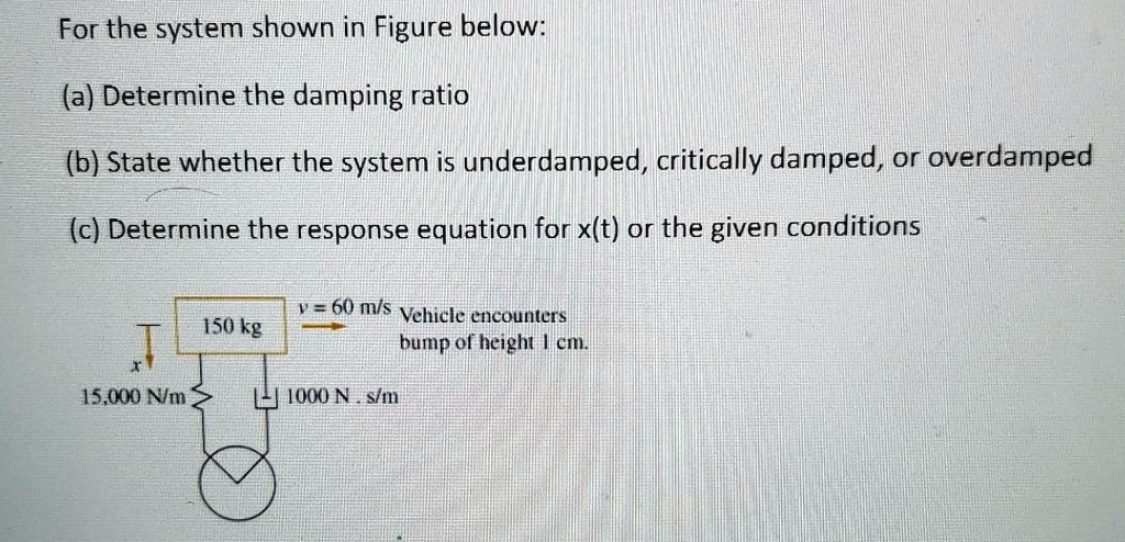 Solved Please Solve This Correctly And Quickly For The System Shown In The Figure Below A