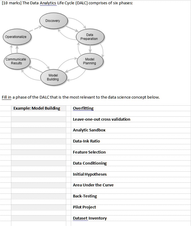 10-marks-the-data-analytics-life-cycle-dalc-compr-solvedlib