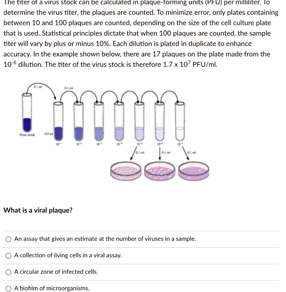 SOLVED The titer Of a virus StOck can be calculated In plaquetorming