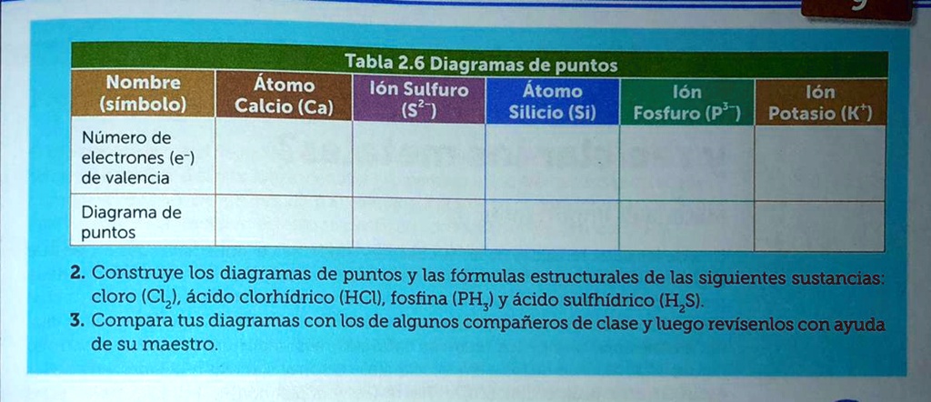 estructura de puntos de electrones chclo