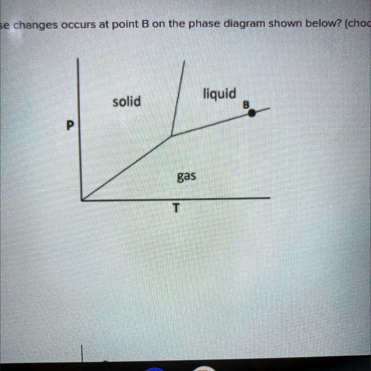 SOLVED: Which of the following phase changes occurs at point B on the ...