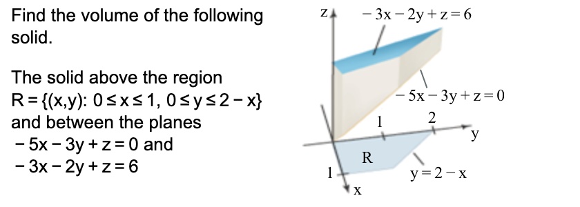 SOLVED: Find the volume of the following solid. Z 3x -2y+ z= 6 The ...