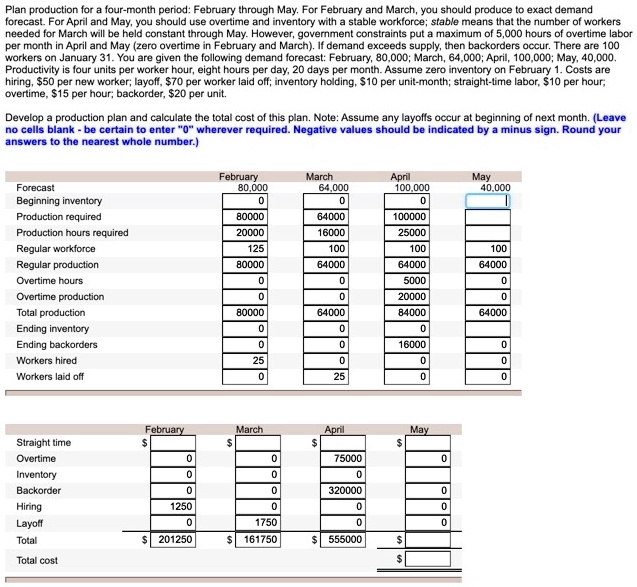 SOLVED Plan production for a fourmonth period February through May