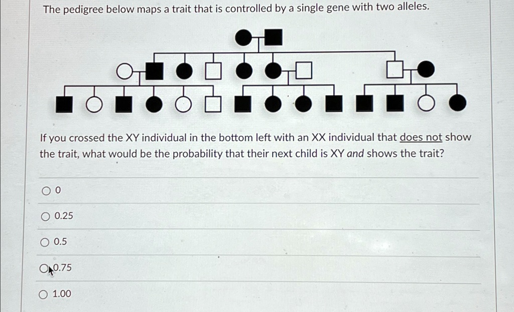 SOLVED: The pedigree below maps a trait that is controlled by a single ...
