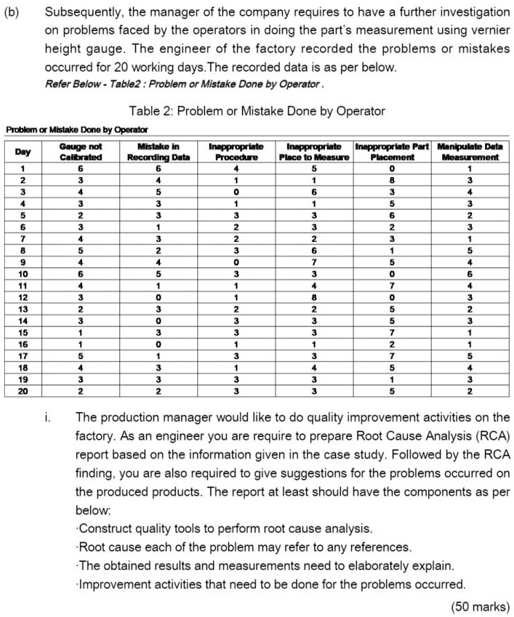 Production Problem Investigation Sheet SOLVED: (b) Subsequently, the manager of the company requires to have a ...