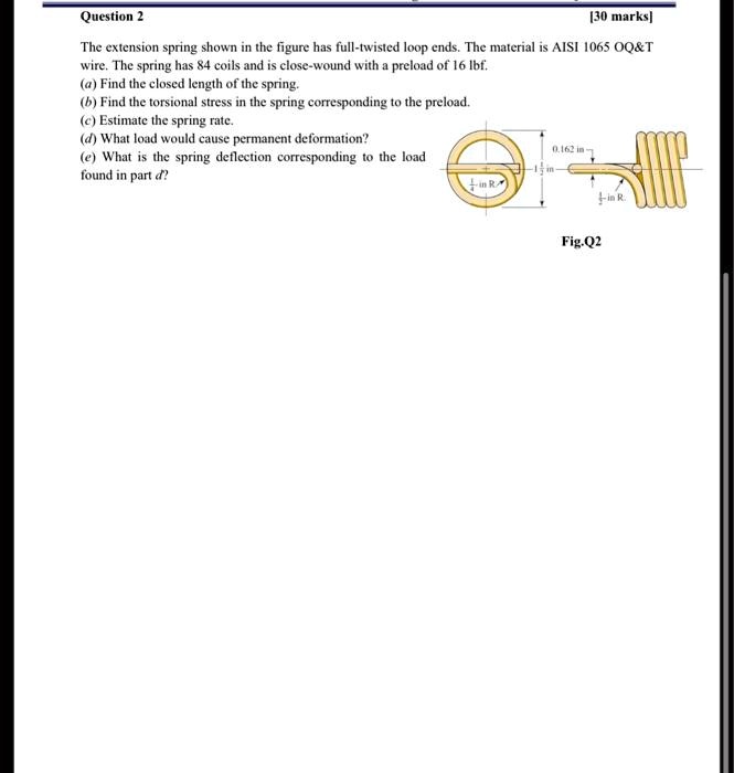 SOLVED The extension spring shown in the figure has fulltwisted loop