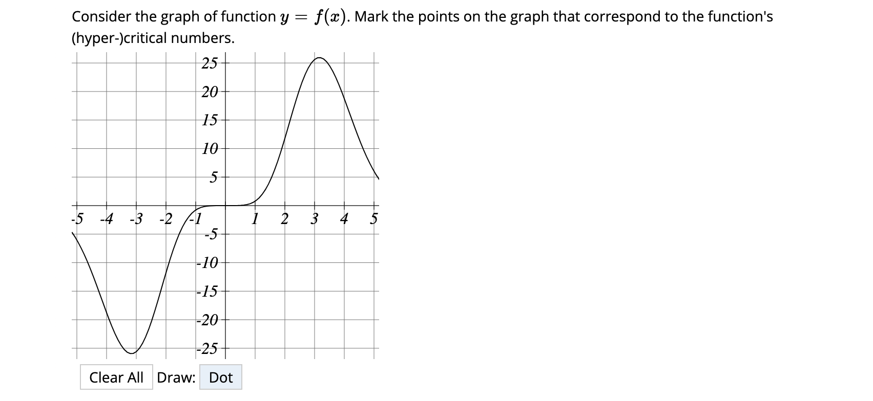 SOLVED: Consider the graph of function y=f(x). Mark the points on the ...