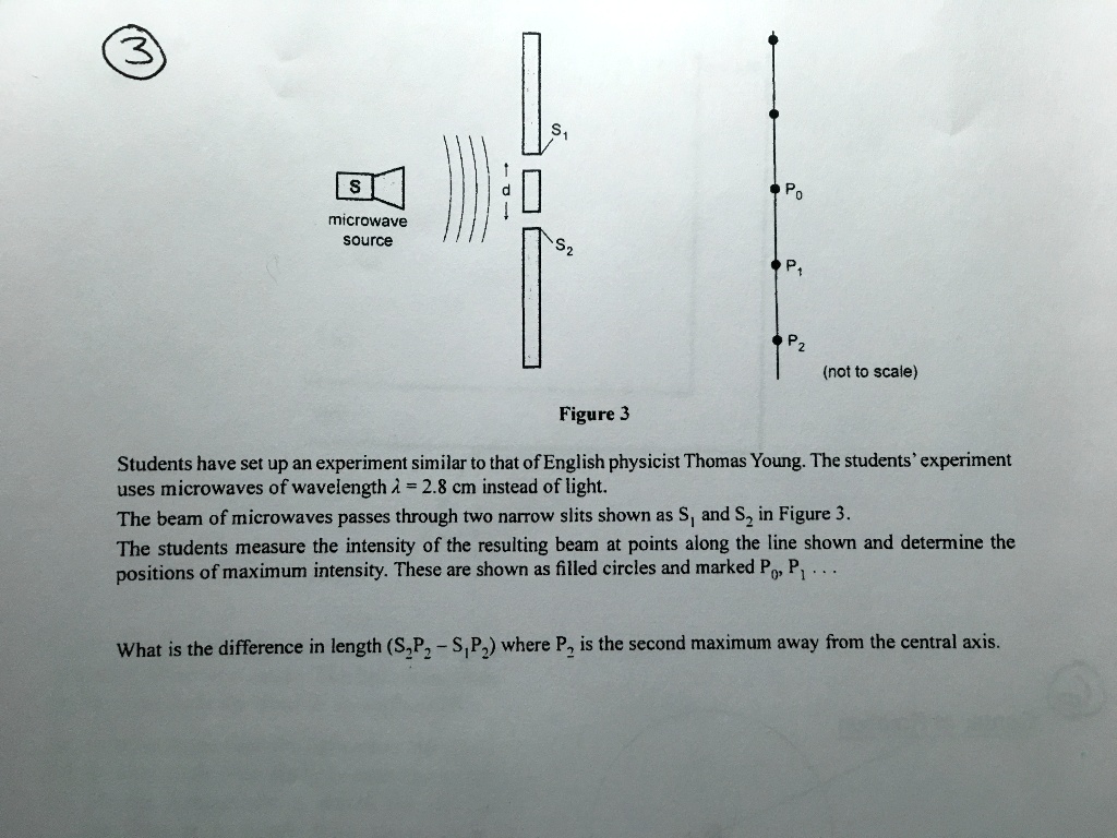 SOLVED Microwave Source (not to scale) Figure 3 Students have set up