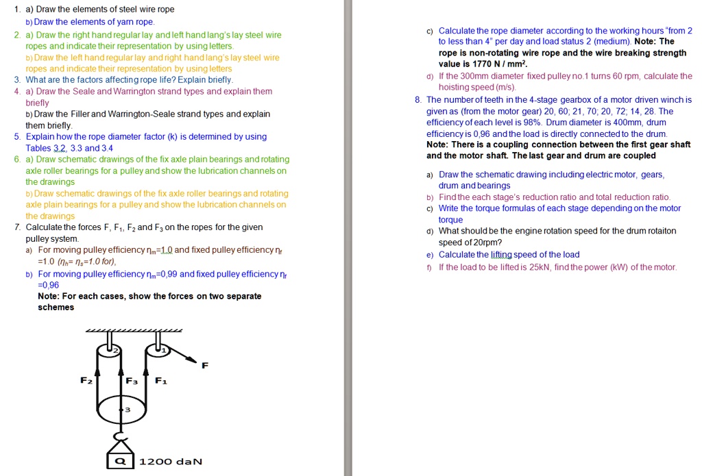 1. a) Draw the elements of steel wire rope. b) Draw the elements of ...