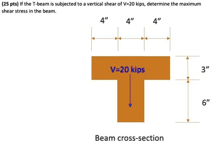 SOLVED: If the T-beam is subjected to a vertical shear of V = 20 kips ...