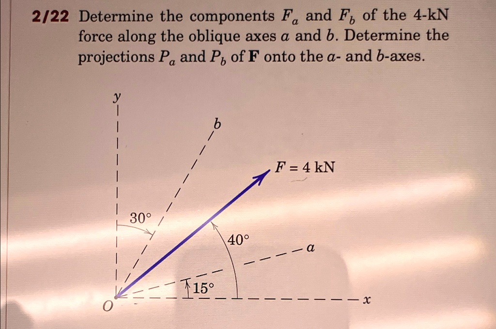 VIDEO solution: 2/22 Determine the components F(a) and F(b) of the 4-kN ...