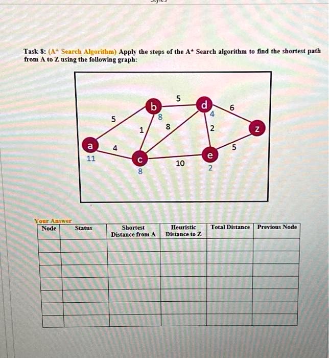 SOLVED: (A* search algorithm) apply the steps of the A* search ...