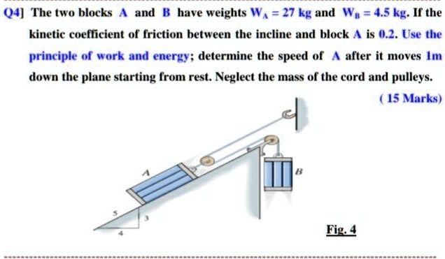 Q4] The two blocks A and B have weights W = 27 kg and Wg = 4.5 kg. If ...