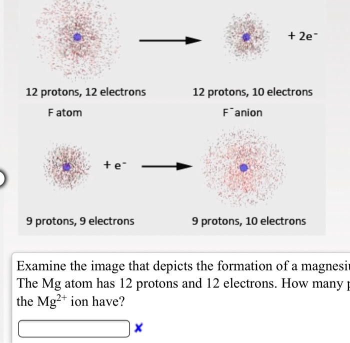 charge of atom with 12 electrons and 10 protons
