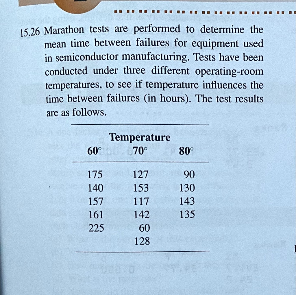 SOLVED in semiconductor manufacturing. Tests have been conducted under