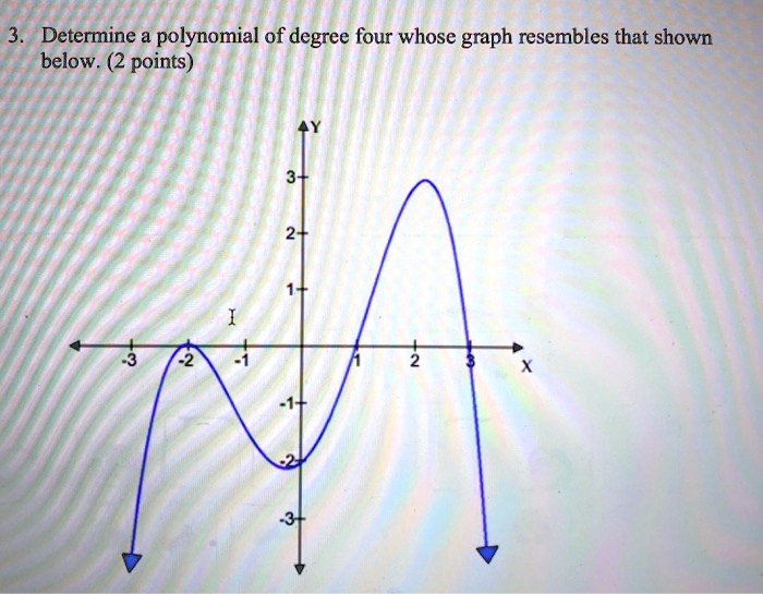 Determine a polynomial of degree four whose graph resembles that shown ...
