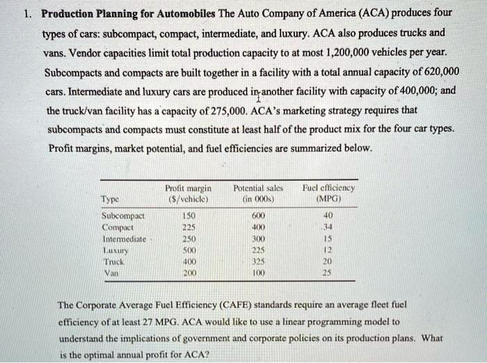 SOLVED: Production Planning for Automobiles The Auto Company of America ...
